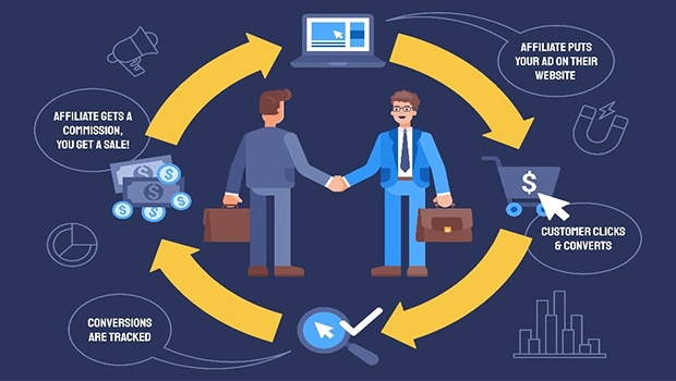 Affiliates Program
